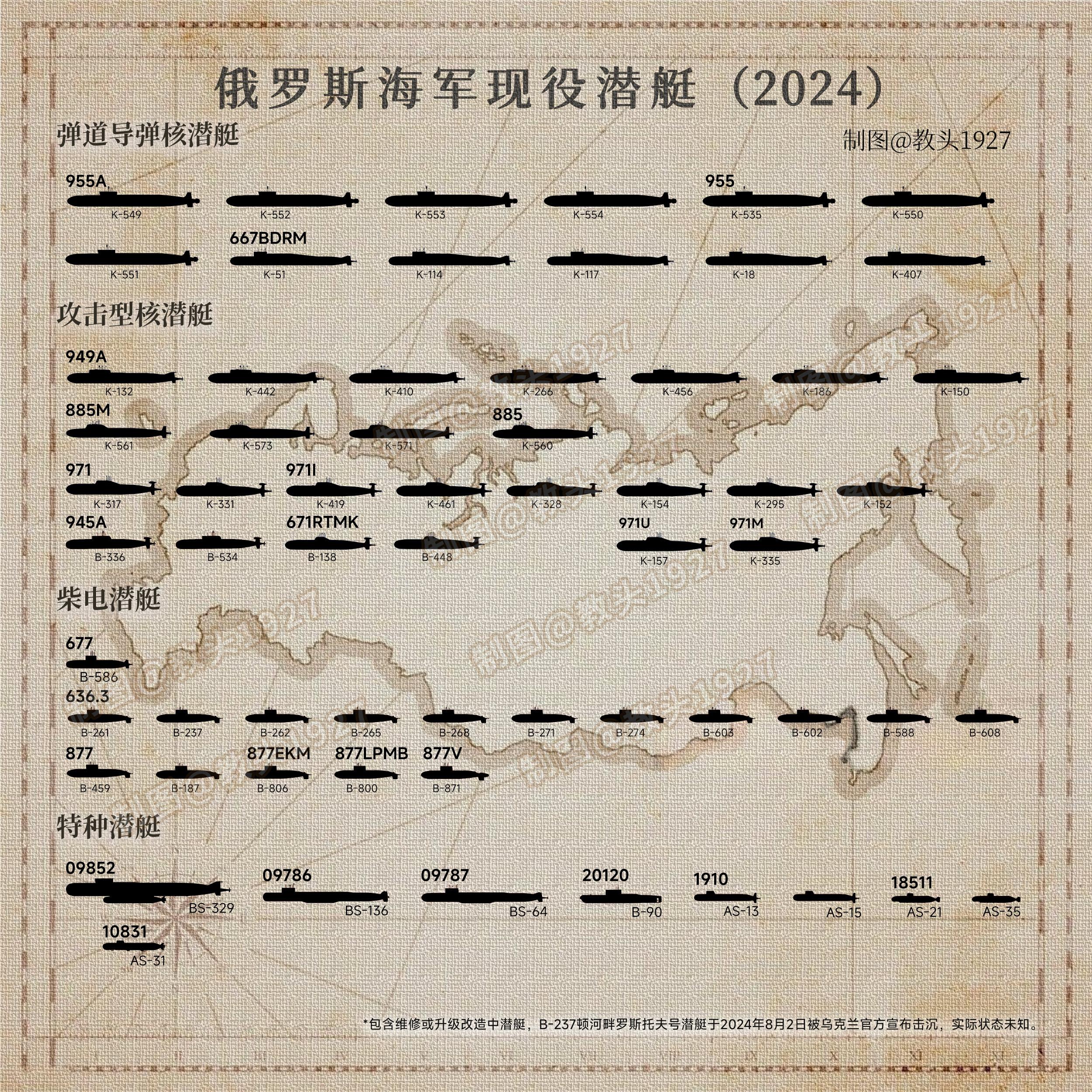 俄罗斯海军的潜艇发展历程,从冷战至今的历程,俄罗斯海军潜艇发展历程,从冷战至今的崛起之路