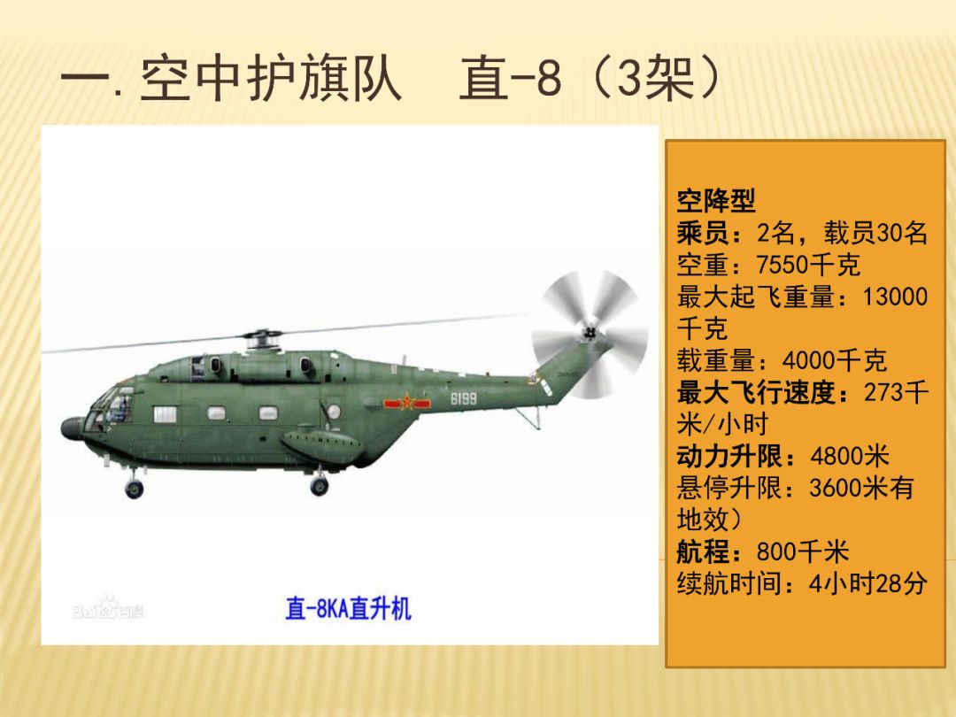 中国直-8直升机的数量及其重要性,中国直-8直升机数量及其战略重要性分析
