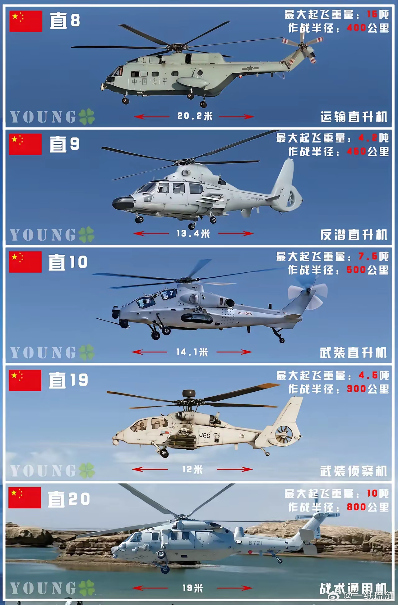 中国直-8直升机的数量及其重要性,中国直-8直升机数量及其战略重要性分析