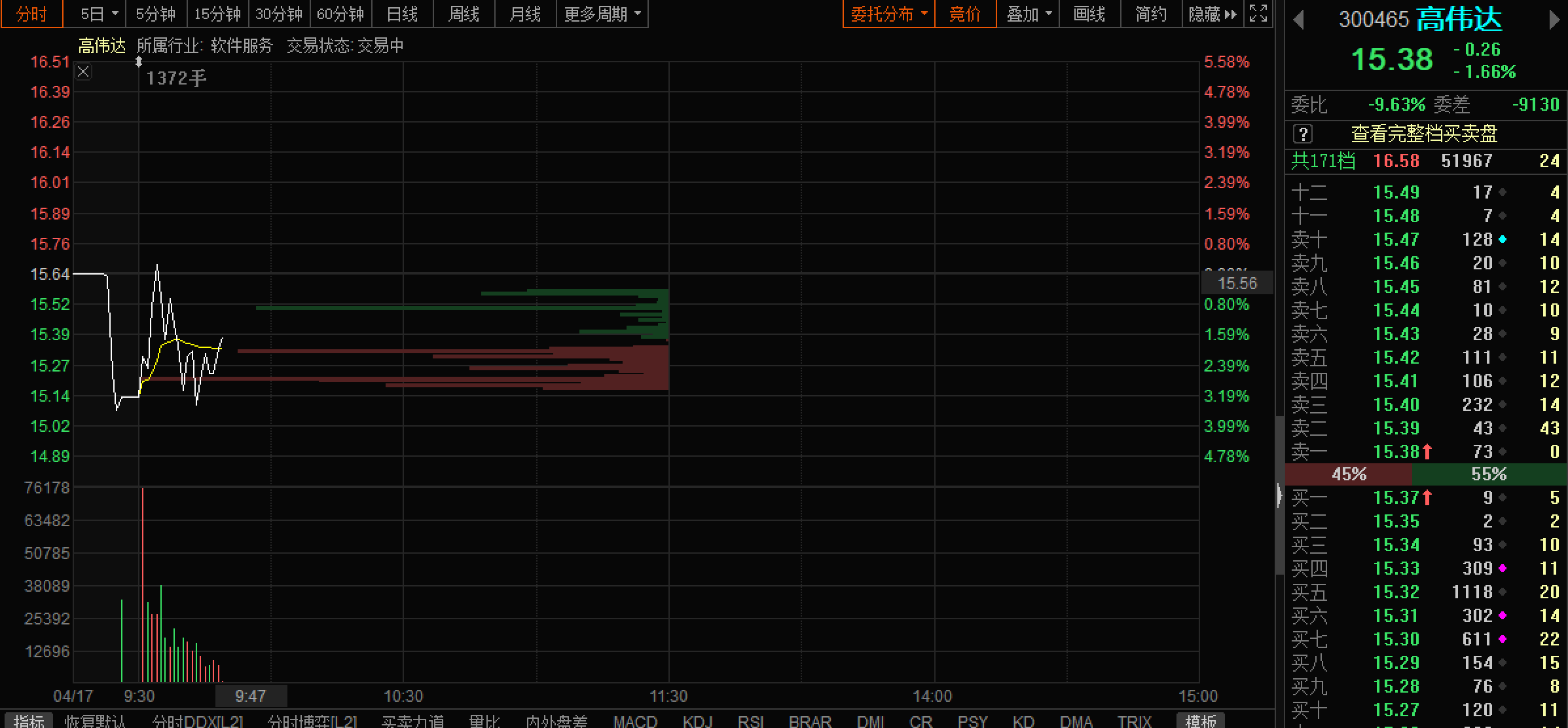高伟达股票股吧——深度解析与投资者洞察,高伟达股票深度解析与投资者洞察股吧