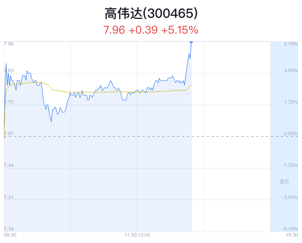 高伟达股票股吧——深度解析与投资者洞察,高伟达股票深度解析与投资者洞察股吧