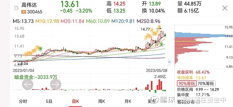 高伟达股票股吧——深度解析与投资者洞察,高伟达股票深度解析与投资者洞察股吧
