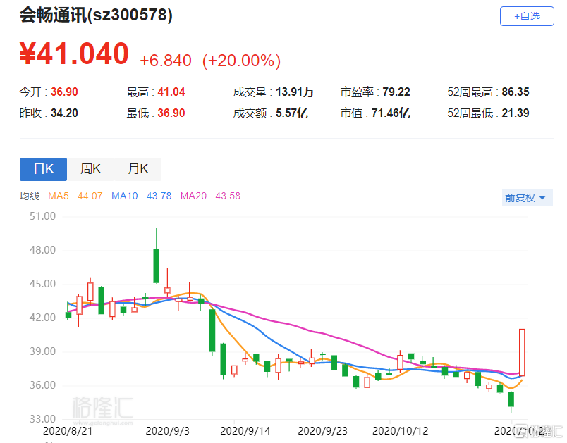 关于会畅通讯股票的深度解析，探索代码300578的潜力与价值，会畅通讯股票深度解析，探索代码300578的潜力与价值展望