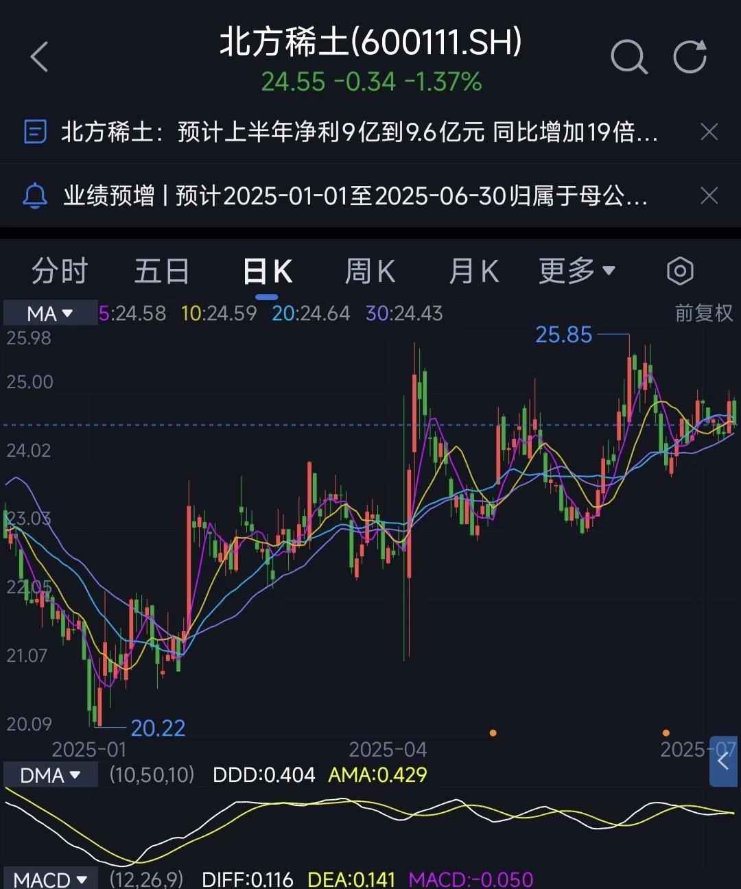 北方稀土最新利好消息,行业前景明朗,未来发展可期,北方稀土利好消息提振,行业前景广阔,未来发展可期