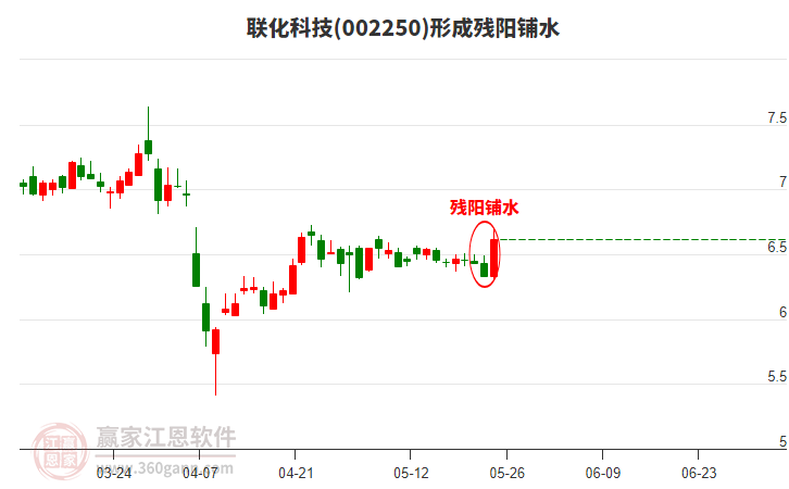 联华科技股票,投资潜力与市场前景分析,联华科技股票投资潜力与市场前景深度解析