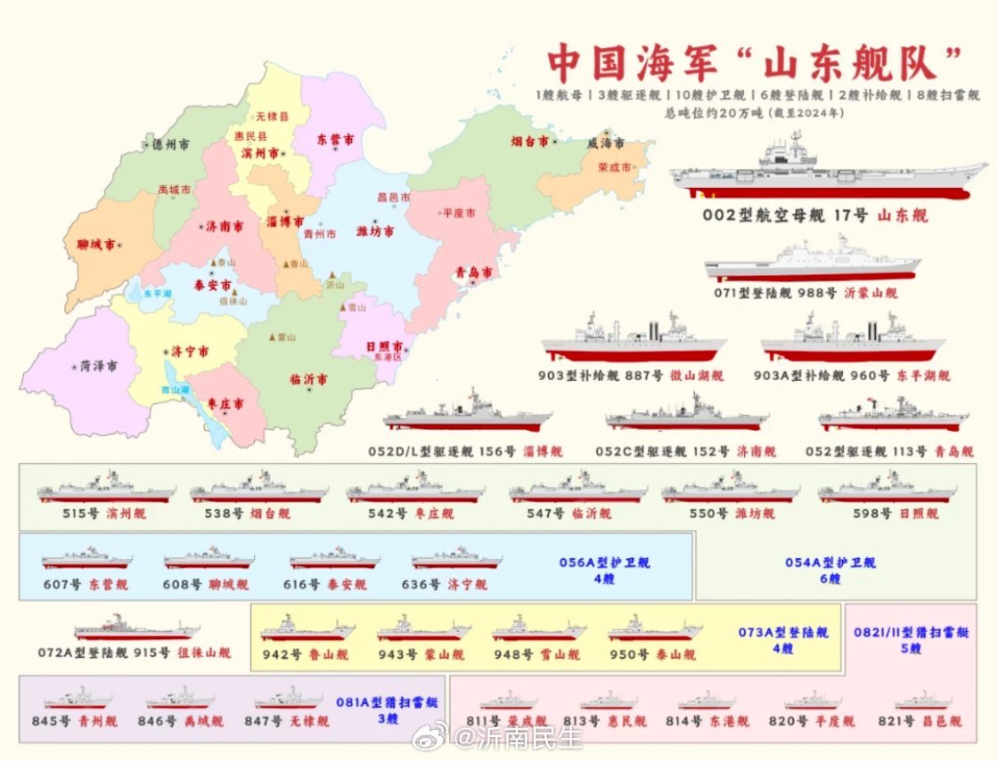 山东舰所属舰队,中国海军的骄傲与力量象征,山东舰队,中国海军的骄傲与力量象征