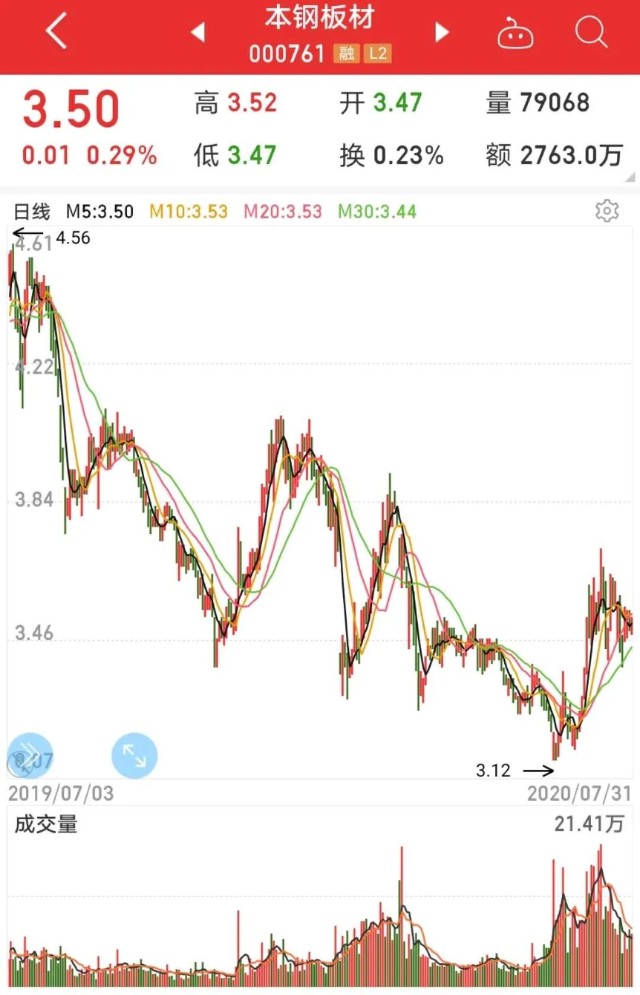 本钢转债股吧,深度解析与前景展望,本钢转债股吧深度解析及前景展望