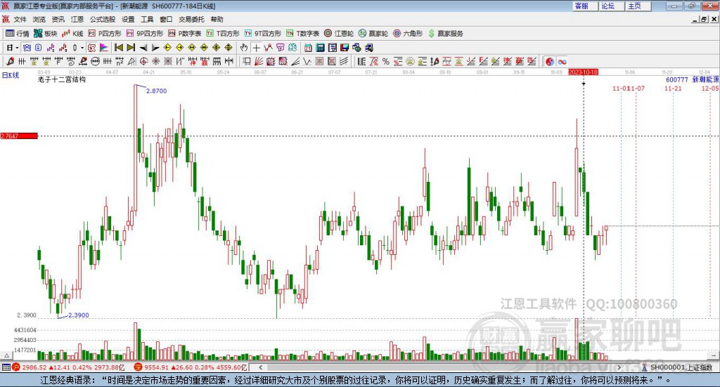 探索600777新潮能源股票的世界,揭秘600777新潮能源股票,探索能源市场的新机遇