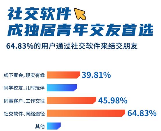 现在年轻人玩什么交友软件,年轻人交友软件新潮探索,热门交友软件大盘点