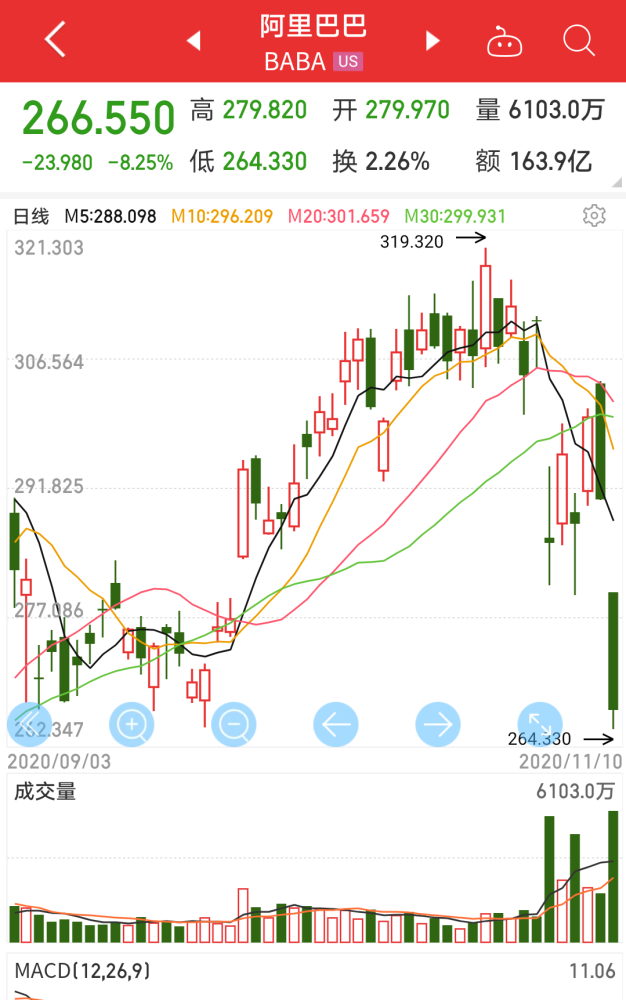 一万元的投资与阿里巴巴的崛起，一次不凡的股市冒险之旅，一万元投资阿里巴巴股市，冒险见证巨头崛起之路