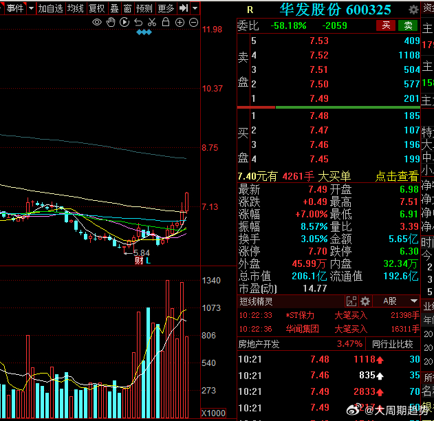华发股份最新消息,深度解析与前景展望,华发股份最新动态解析及前景展望