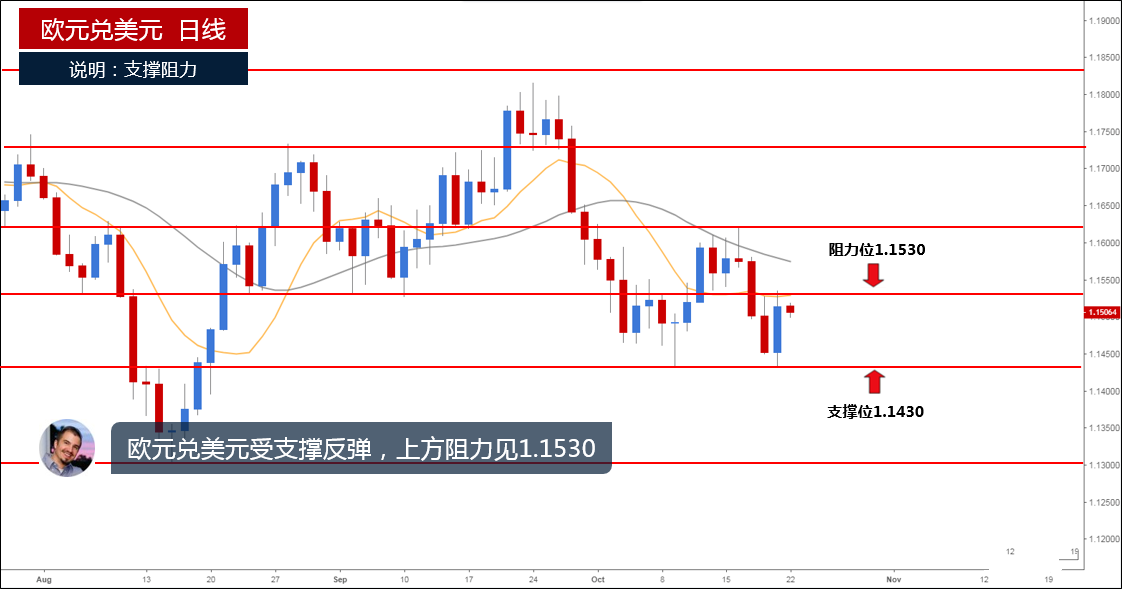 欧元兑美元走势分析，欧元兑美元汇率走势解析