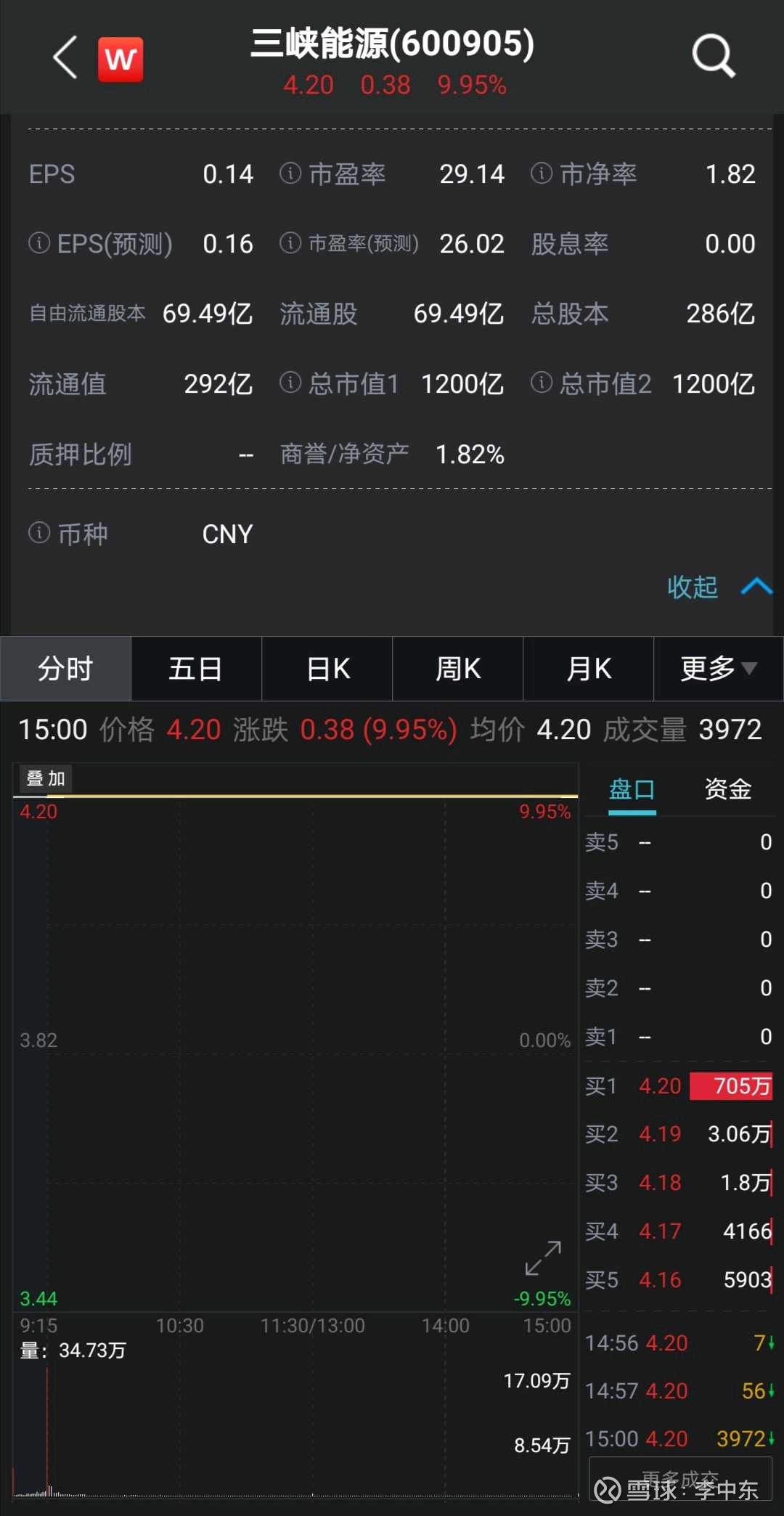 三峡能源股票代码,探索中国清洁能源的新篇章,三峡能源股票代码,开启中国清洁能源新篇章的探索之旅