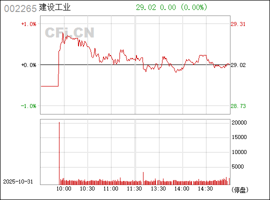 西仪股份,历史沿革、业绩展望与未来发展,西仪股份,历史沿革、业绩展望及未来成长战略解读