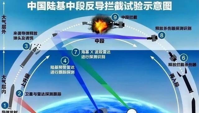 中国核弹发射权的掌握者,责任与担当,中国核弹发射权的掌握者,责任与担当的双重考验