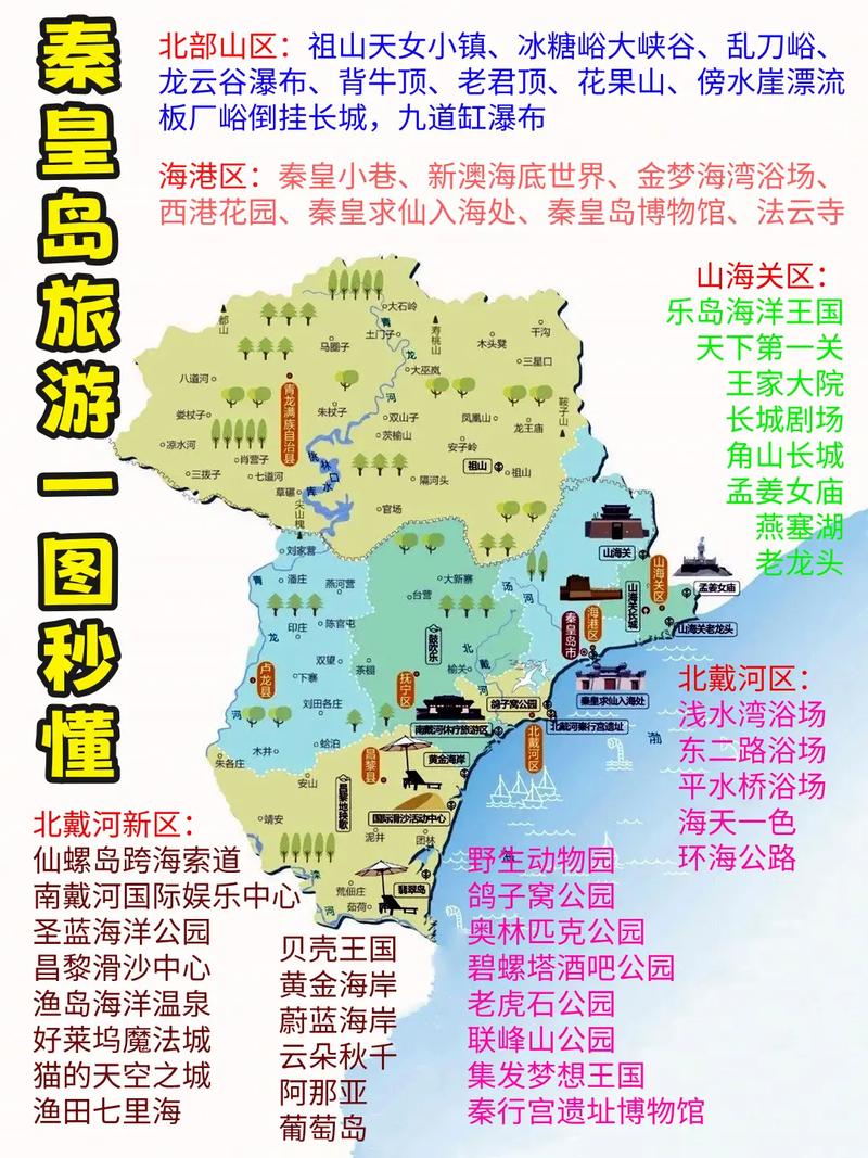 秦皇岛自驾游攻略,探索城市魅力,尽享美好时光,秦皇岛自驾游攻略,探索城市魅力,畅游美好时光