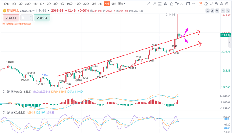 黄金近期走势还会涨么，市场因素与未来展望，黄金走势展望，市场因素与未来涨幅预测