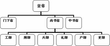 军机处的作用与影响，清代政治决策机制的核心，军机处，清代政治决策机制的核心与影响作用探究