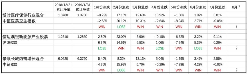 信达澳银新能源精选混合，投资领域的璀璨明珠，信达澳银新能源精选混合，投资领域的耀眼明星