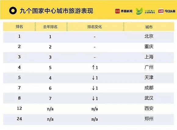 中国的旅游城市排行榜,探寻魅力城市的足迹,中国旅游城市排行榜,探寻魅力之都的足迹