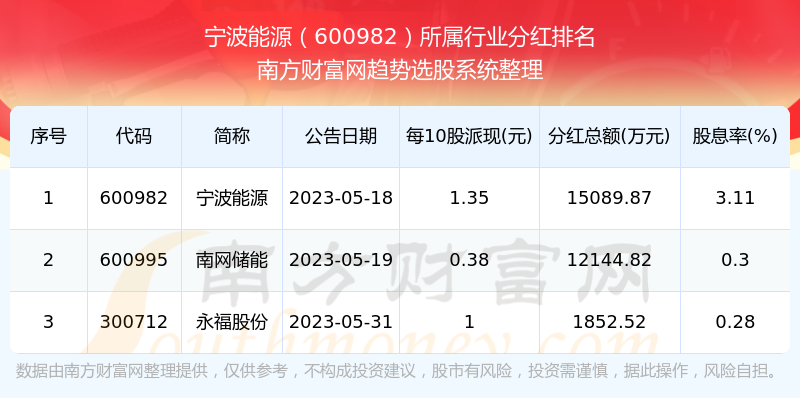 探索宁波能源股吧——600982的魅力与挑战,揭秘宁波能源股吧,600982股票的魅力与面临的挑战