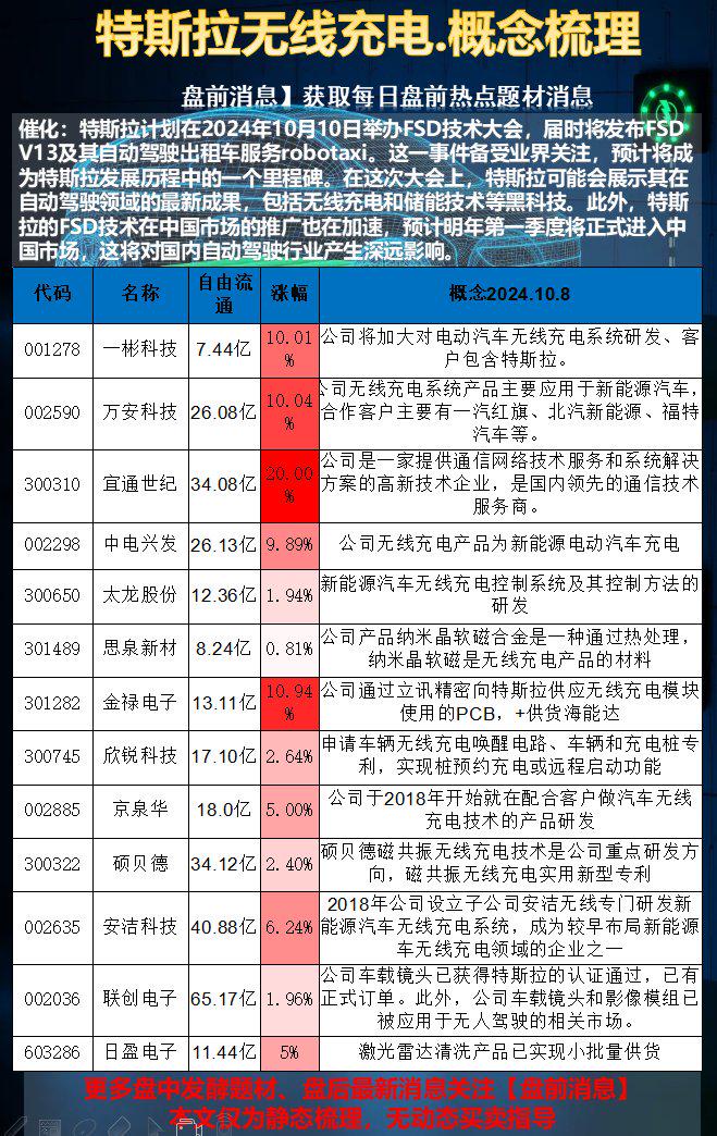 特斯拉概念股，引领电动汽车革命的股市新星，特斯拉概念股，引领电动汽车革命，股市新星闪耀登场