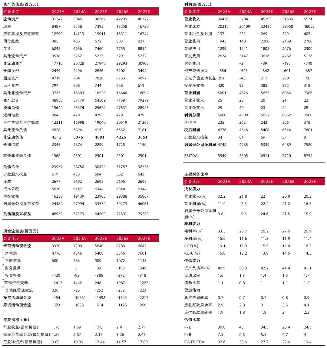 2025全年资料免费大全