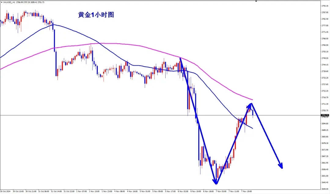 现货黄金实时行情,深度解析与投资策略,现货黄金实时行情解析及投资策略探讨