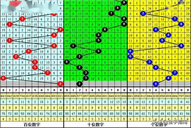 澳门六星彩天天开奖结果统计,探索与解析,澳门六星彩开奖结果统计及解析