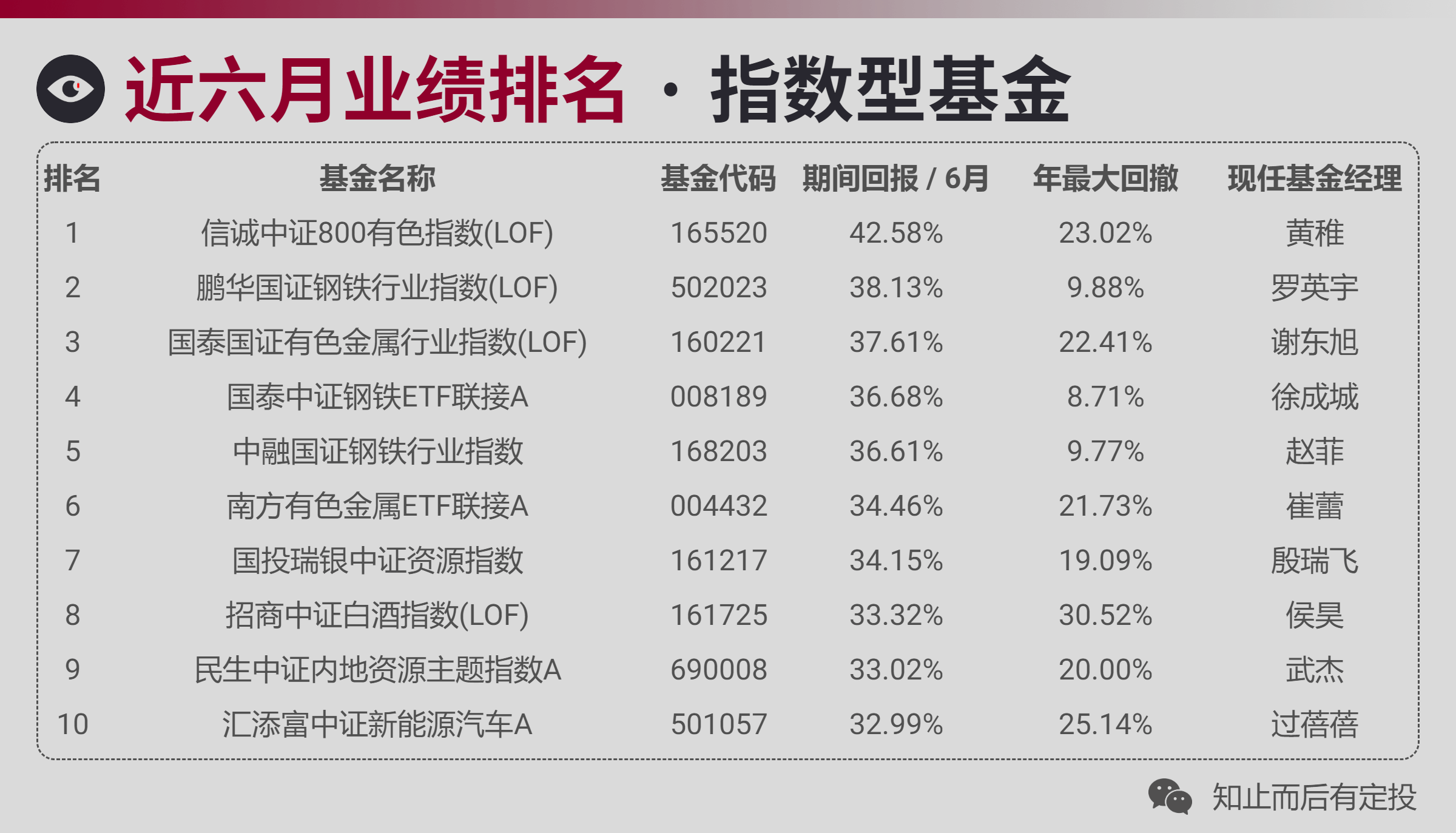 上证指数基金排名前十名及其投资策略分析，上证指数基金排名前十名投资策略深度解析