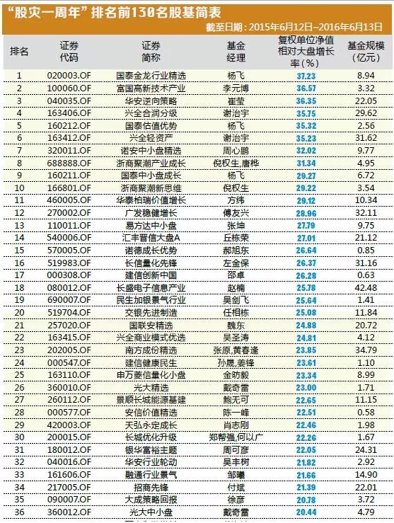 上证指数基金排名前十名及其投资策略分析,上证指数基金排名前十名投资策略深度解析