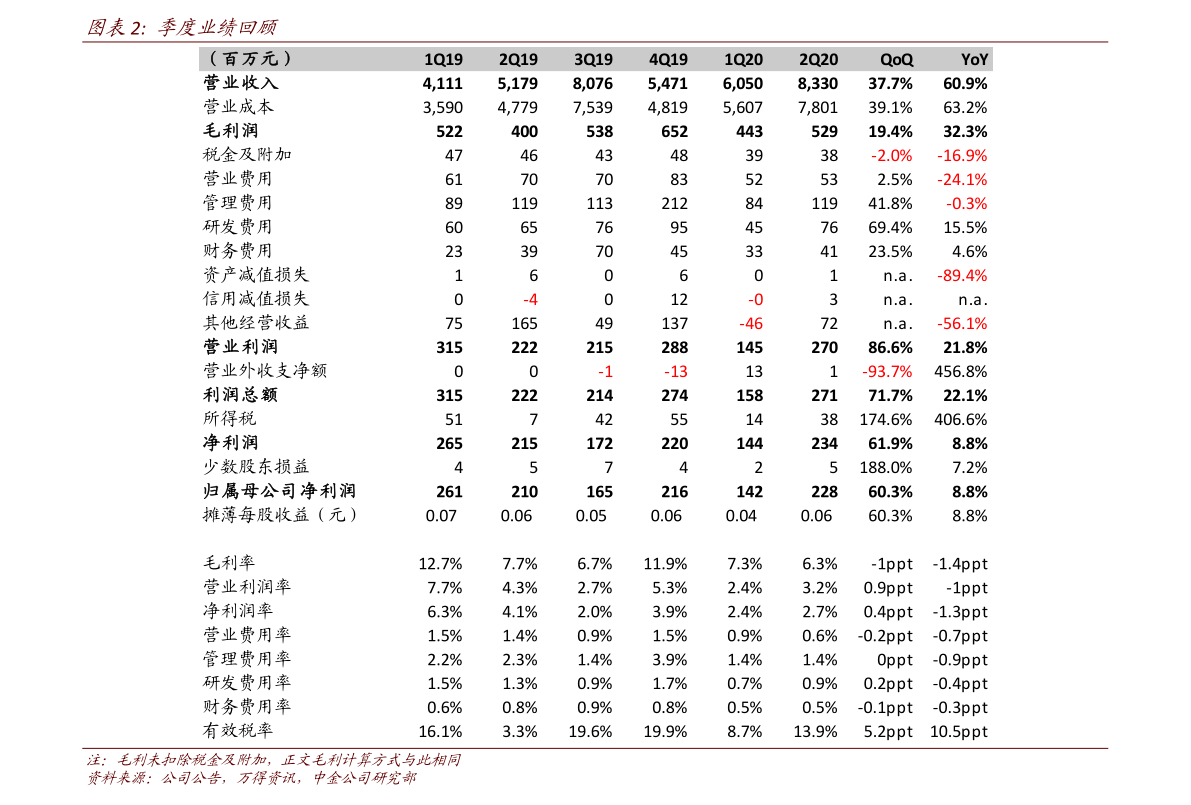 上证指数基金排名前十名及其投资策略分析,上证指数基金排名前十名投资策略深度解析