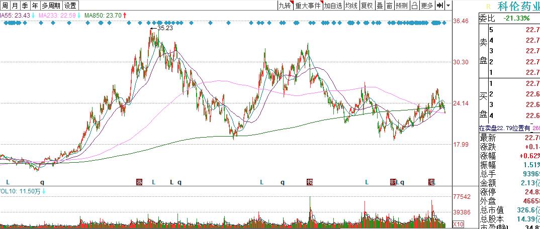 深度解析，002294股票行情，深度解析，股票行情分析，揭秘002294股票走势