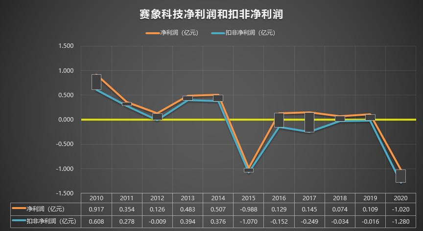 赛象科技，探索数字技术的先行者（002337），赛象科技，数字技术探索的先行者（股票代码，002337）