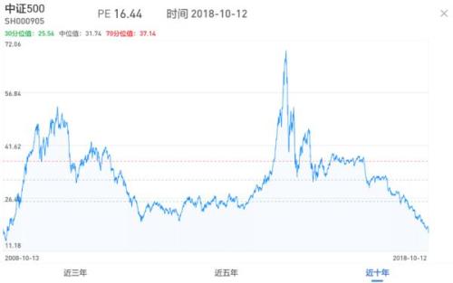 中证500是什么意思?包括哪些股票?,中证500解析,涵盖哪些股票?定义与概述