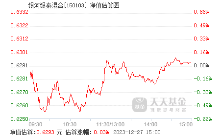 银河银泰基金净值查询,了解、掌握与运用,银河银泰基金净值查询,掌握、了解与运用策略