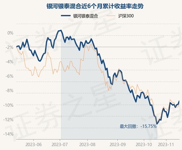 银河银泰基金净值查询,了解、掌握与运用,银河银泰基金净值查询,掌握、了解与运用策略
