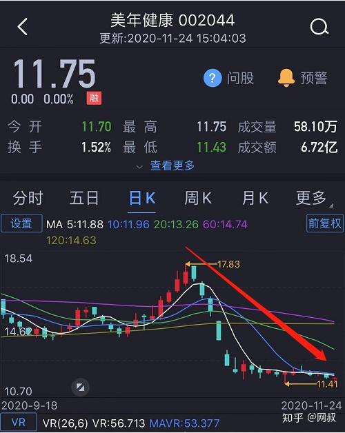 美年大健康股票,探索健康产业的投资机遇,美年大健康股票,健康产业投资机遇探索