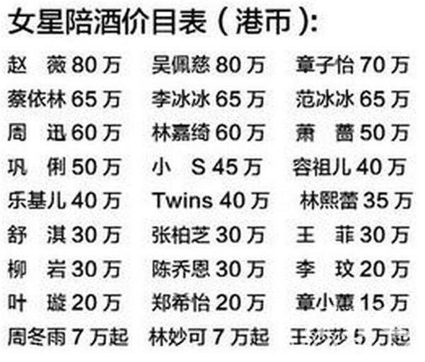 三线女明星价格表及其背后的市场现象分析，三线女明星价格表背后的市场现象深度解析