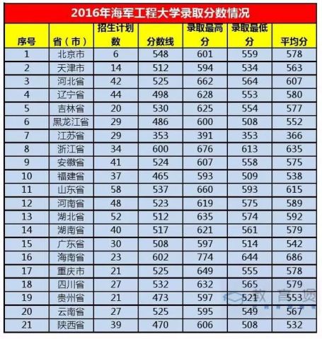 中国人民解放军空军工程大学分数线解析，中国人民解放军空军工程大学分数线深度解析