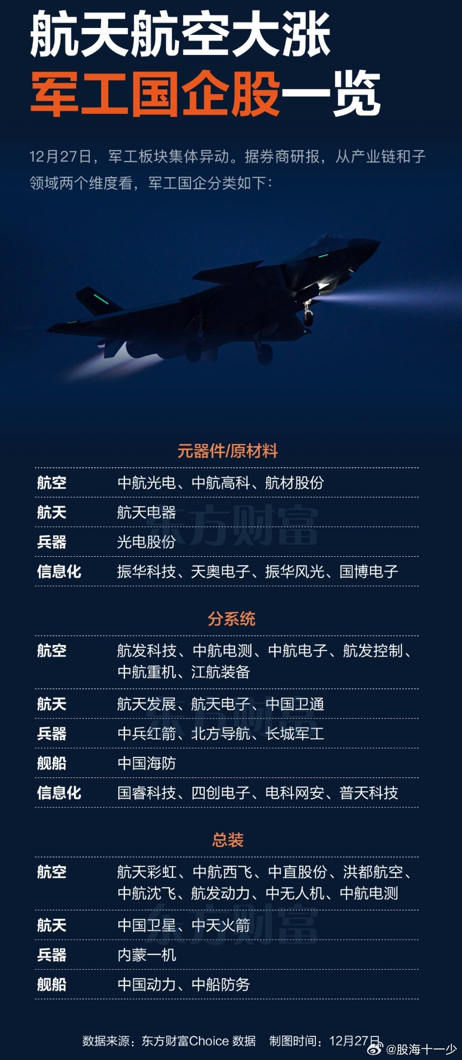 军工大飞机龙头股，引领航空产业腾飞的关键力量，军工大飞机龙头股，航空产业腾飞的核心驱动力