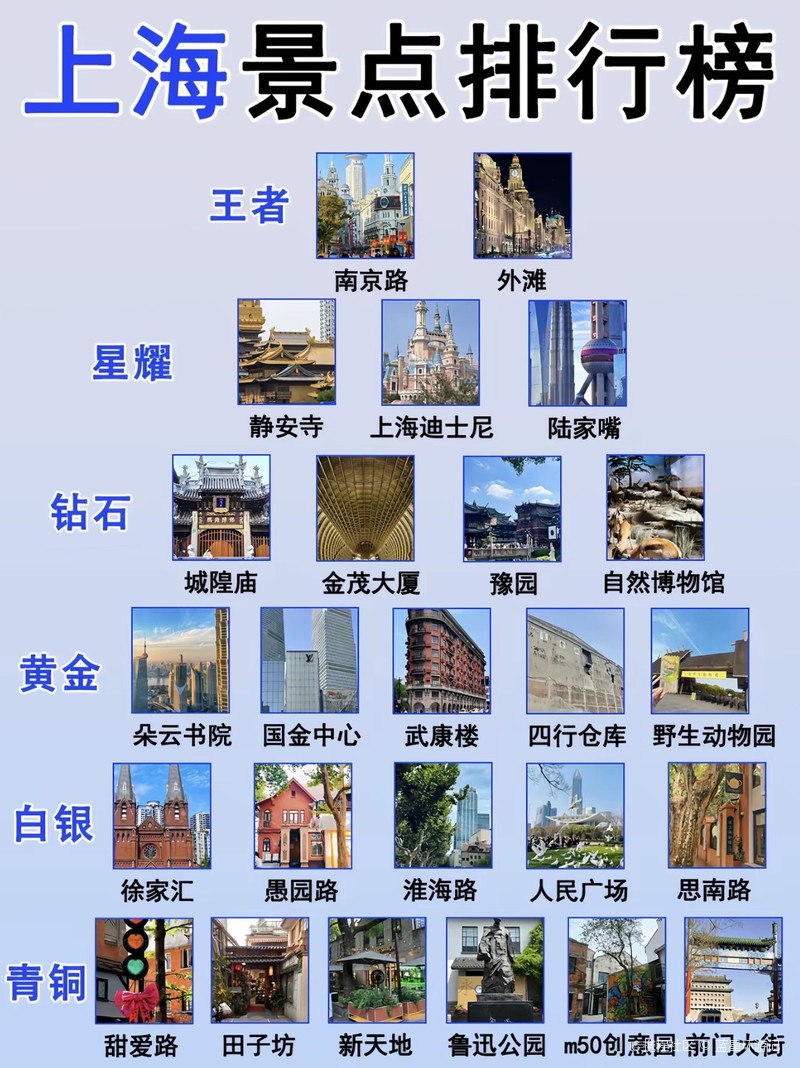 上海游玩十大网红打卡景点,上海十大网红打卡景点游玩攻略