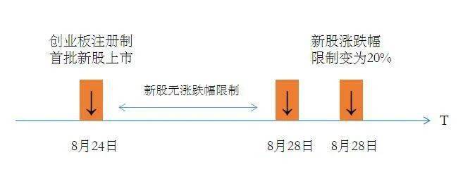 创业板新股上市首日交易规则详解,创业板新股上市首日交易规则全面解析