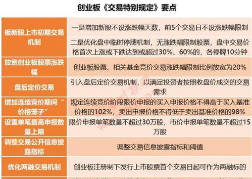 创业板新股上市首日交易规则详解,创业板新股上市首日交易规则全面解析