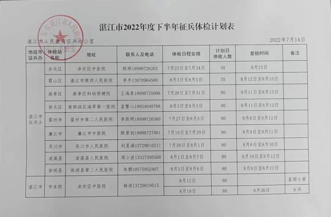 关于2022年征兵体检时间安排的全面解析,2022年征兵体检时间安排全面解析及注意事项