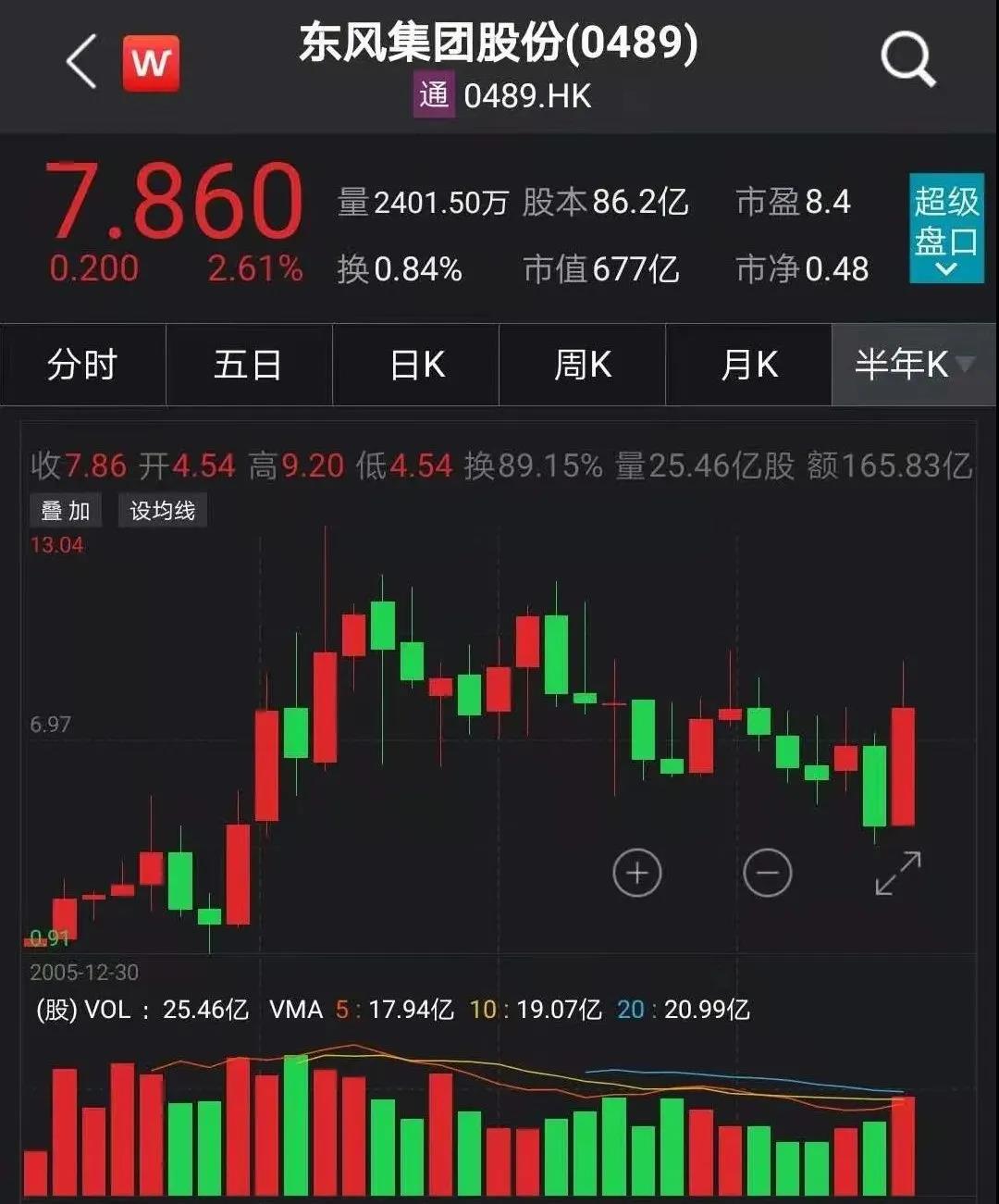 东风集团股份股票，探究其发展历程、市场表现及未来展望，东风集团股份股票，发展历程、市场表现与未来展望探究