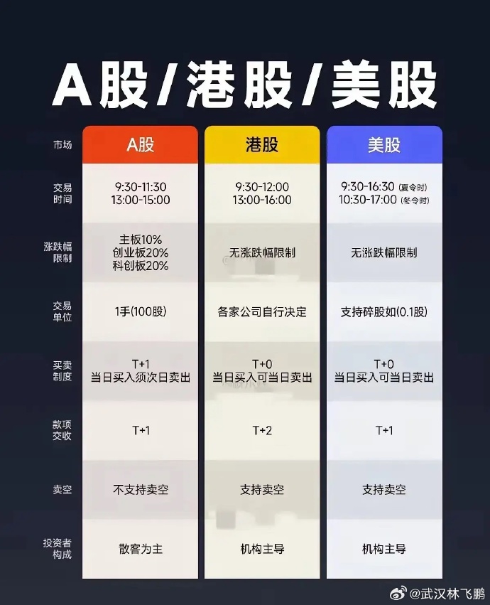 探究中国股票市场中的A股,中国A股市场的深度探究