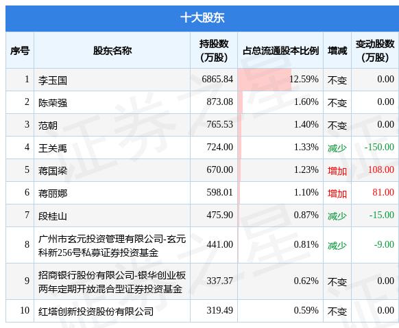 先河环保股票千股千评,深度解析与前景展望,先河环保股票全面解析,深度探讨、前景展望与千股千评综述