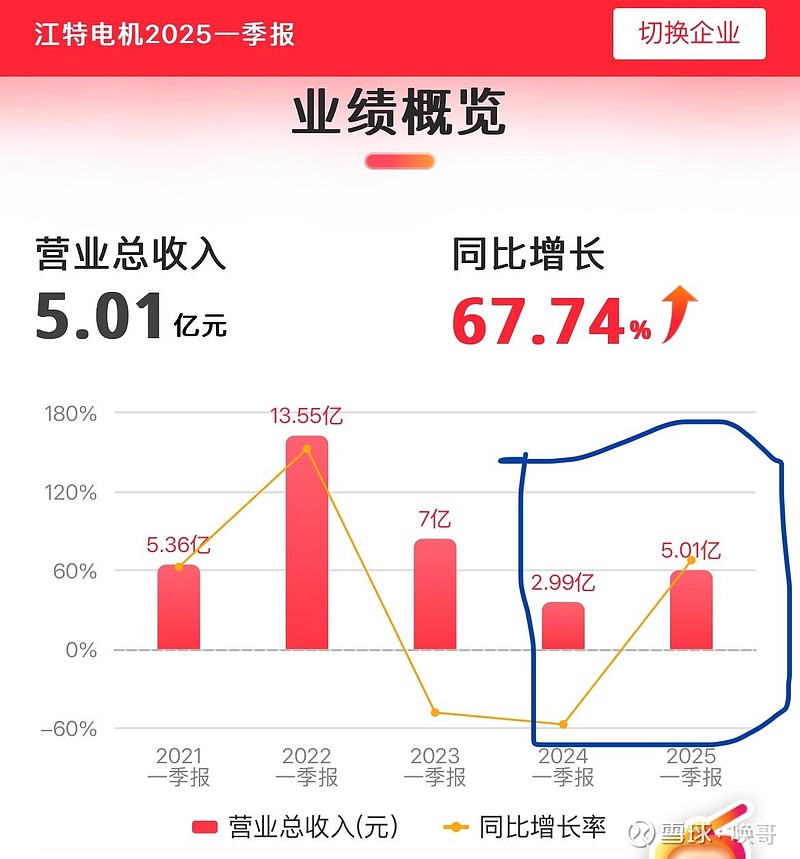 江特电机还能涨回来吗?市场分析与展望,江特电机未来走势展望,能否涨回与市场分析