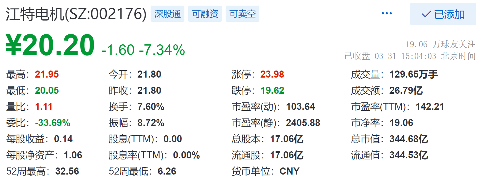江特电机还能涨回来吗?市场分析与展望,江特电机未来走势展望,能否涨回与市场分析